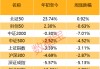 滥施关税，后市关注什么？下周A股怎么走，投资者看好站上3300点