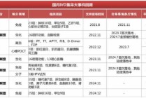 万孚生物2026年困局将持续？25年四季度亏损进一步扩大 回款疑似恶化