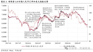管涛：人民币汇率延续双向波动，外汇供求缺口收窄