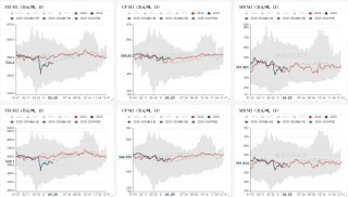LPG：崩塌后，再论多空分歧