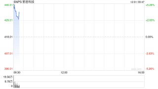 英伟达投资20亿美元购买新思科技股票