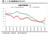 财信研究评3月货币数据：社融、信贷、M1全面回升， 政策宜聚焦消费发力