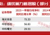 罕见！“超级牛散”章建平一出手就是38个亿
