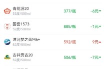 酒价内参12月25日价格发布 五粮液普五八代上涨4元