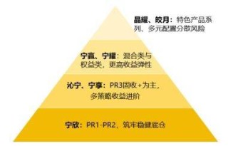 宁银理财全维度产品矩阵：在不确定的时代，做确定的选择！