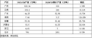 白糖：国际糖价偏强运行，国内现货价格被动上移