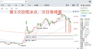 晚报| 退市新规后首家！增值税法：销售不动产税率为百分之九！MLF缩量续做3000亿 ！12月25日影响市场重磅消息汇总