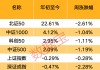 关税影响有多大？下周A股怎么走，投资这样看