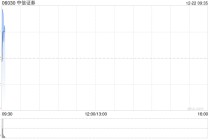 中信证券将于2026年2月9日派发中期股息每10股3.1538港元