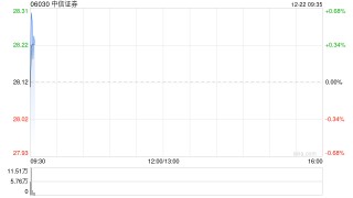 中信证券将于2026年2月9日派发中期股息每10股3.1538港元