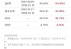 有产品近3个月年化收益率超70％，科技行情助推银行权益类理财回暖