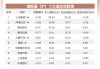 港股早报 | 美国众院通过特朗普税改法案 美股中概股多数收跌