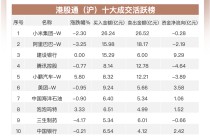 港股早报 | 美国众院通过特朗普税改法案 美股中概股多数收跌