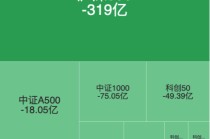 1月20日宽基ETF资金流出压力未减：沪深300单日净流出近319亿元，相较前日再增12亿元