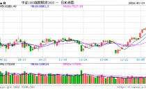 “春季躁动”行情仍在延续 市场主线有望回归业绩基本面