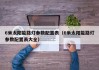 6米太阳能路灯参数配置表（6米太阳能路灯参数配置表大全）