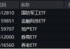 翻倍！自8.28低点累涨112%！金融科技ETF（159851）展现强势爆发力，四季度获40亿资金增仓