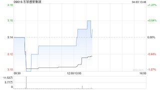 中金：维持东软睿新集团“跑赢行业”评级 目标价4港元