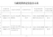 新疆绿洲国民村镇银行因违反反洗钱管理规定被罚64万元