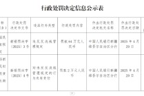 新疆绿洲国民村镇银行因违反反洗钱管理规定被罚64万元