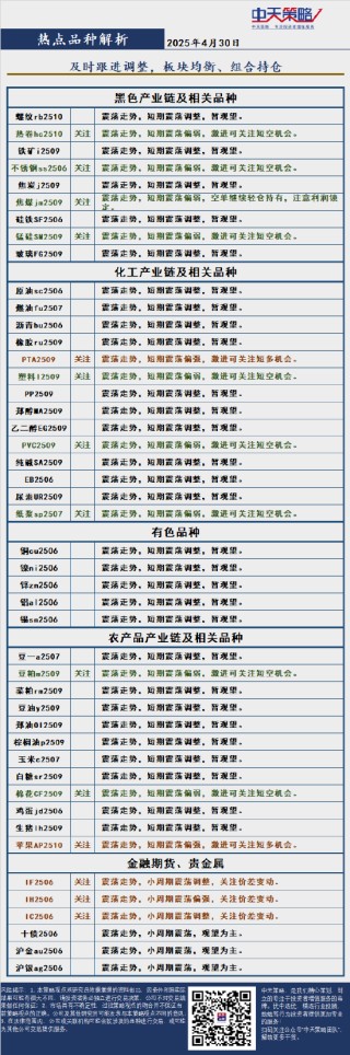 中天策略:4月30日市场分析