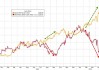 黄金“技术性回调”的理由：三大指标都指向“调整”，甚至“幅度不小”？