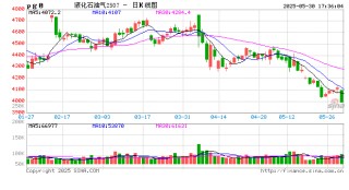 LPG：崩塌后，再论多空分歧