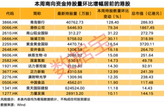 南向资金爆买这只热门股