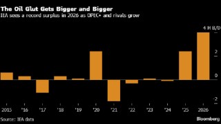 国际能源署连续第六个月上调全球石油供应过剩量预测