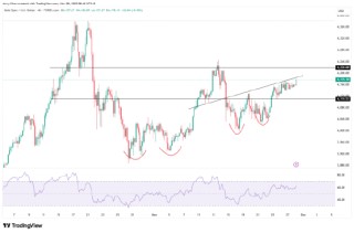 黄金多头蠢蠢欲动，白银再冲历史高点
