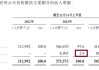 海致科技港股IPO：自称技术实力全球领先 研发费用及费用率连续下降且低于同行