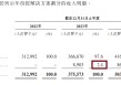 海致科技港股IPO：自称技术实力全球领先 研发费用及费用率连续下降且低于同行