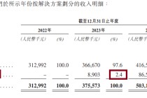 海致科技港股IPO：自称技术实力全球领先 研发费用及费用率连续下降且低于同行