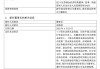 多家知名公募密集官宣：变更董事长！还有公司董事长、总经理同日离任