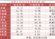 A股狂撒\"红包\"：2024年度累计分红突破2.3万亿元，10家公司股息率超10%