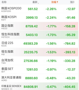 今天，全线下跌！原因，找到了！