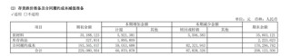 东软集团多元化困局