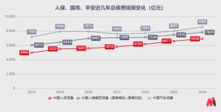 转型未果，人保换帅