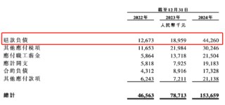 伯希和港股IPO：深陷假洋牌之争、生产全靠代工产品质量问题频发、仅有4项发明专利技术相对薄弱