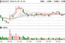 达仁堂：中新医药不再纳入合并报表范围