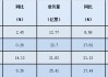 快递企业“双11”数据出炉：韵达价格最“卷”机构预测明年市场竞争强度高于今年
