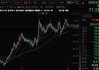 最高100亿元！美的集团再抛回购方案