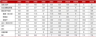 中信证券研究：2025下半年投资全景图
