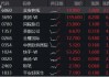 中信证券：提升港股配置比例！港股午后拉升，美团涨逾6%，港股互联网ETF涨超2%