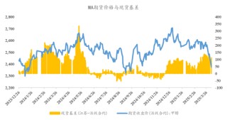 【市场聚焦】甲醇：现实与预期的割裂