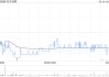 东方证券5月16日斥资998.51万元回购106.04万股A股股份