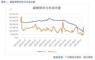 【碳酸锂】过剩趋势延续 锂价震荡偏弱