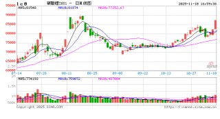 1110热点追踪：库存持续下滑，碳酸锂大涨7%
