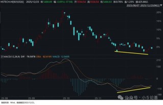 回调得差不多了，介绍一只我认为最强的港股科技指数