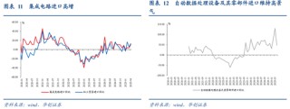 张瑜：出口不确定性的“β、α”二分法——4月进出口数据点评